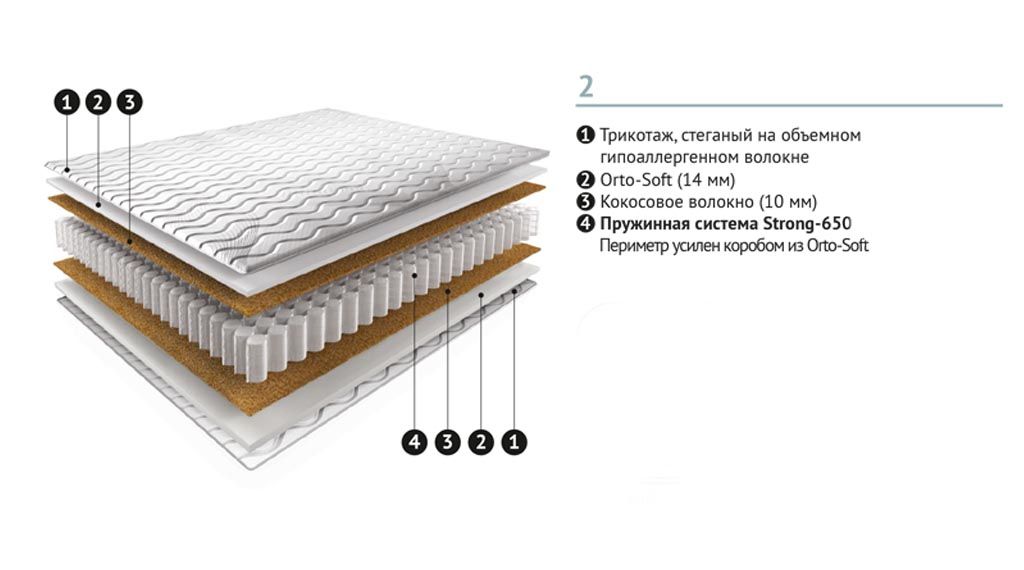 Матрасы формула сна березовский