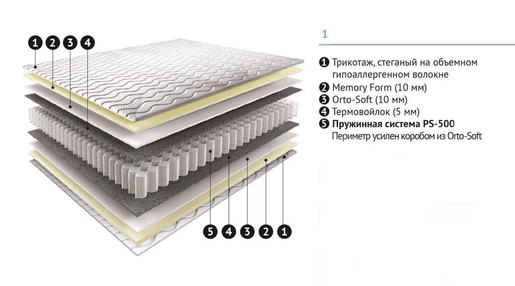 Фабрика матрасов формула сна